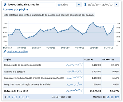 Centralx Reports