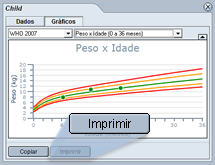 Imprimir gráfico do Child