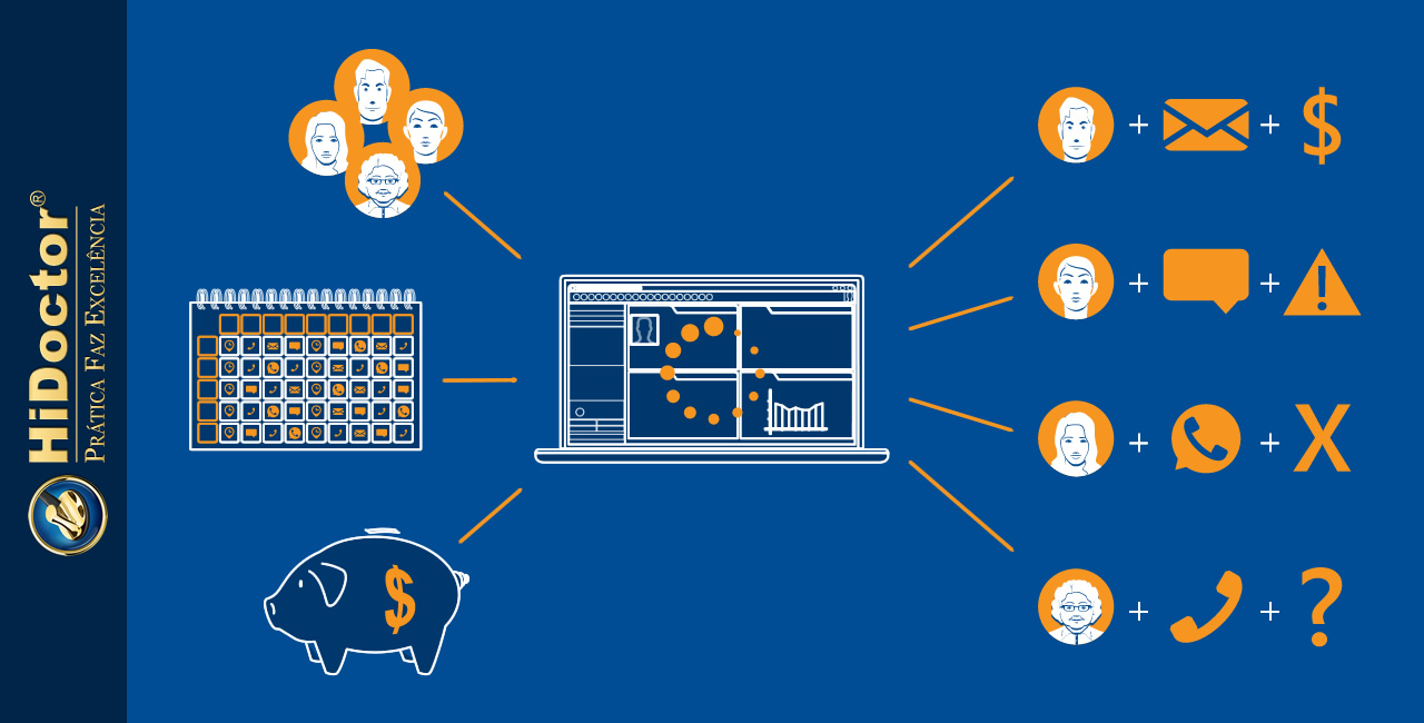 Automatize os fluxos de trabalho do consultório para economizar tempo e aumentar a receita