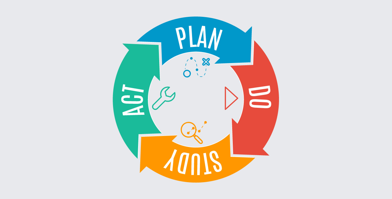 [PLANILHA] Aplicando o Ciclo PDCA (ou PDSA) em clínicas médicas