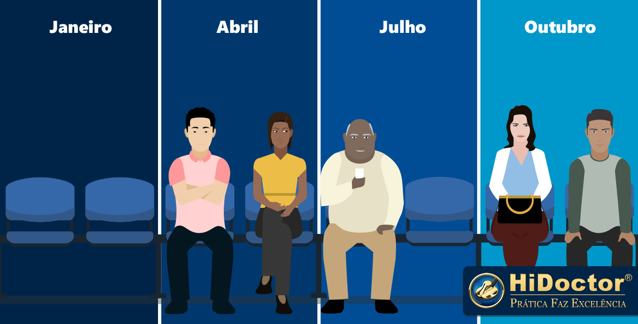 Sazonalidade no consultório